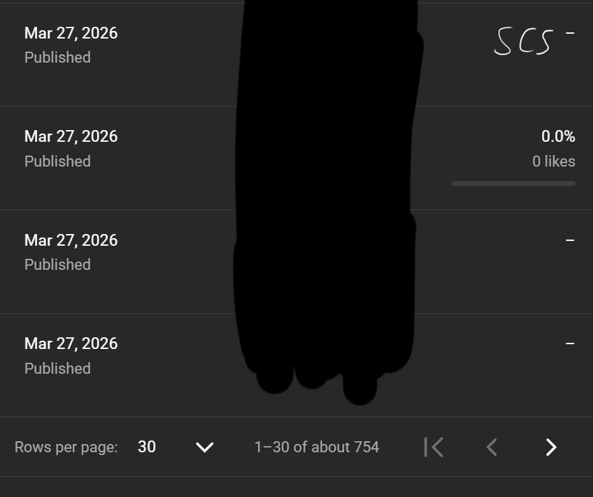 YouTube Studio: ca. 754 veroffentlichte Videos