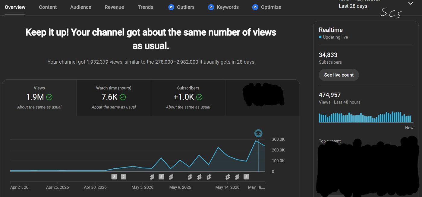YouTube Analytics: 1,9M Views, 1K neue Subscriber in 28 Tagen
